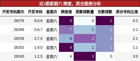 跨度分析，质合分析