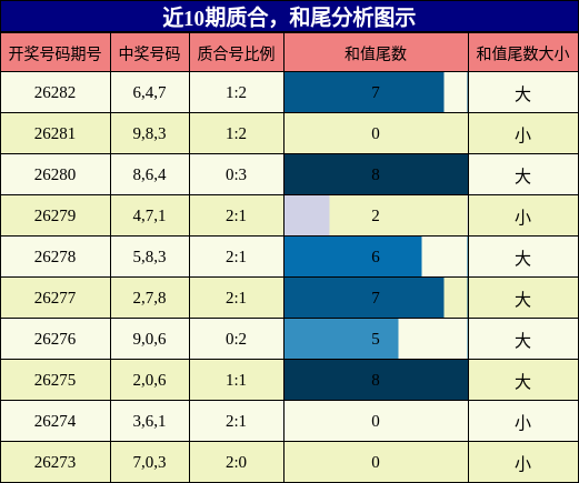 质合分析，和尾分析