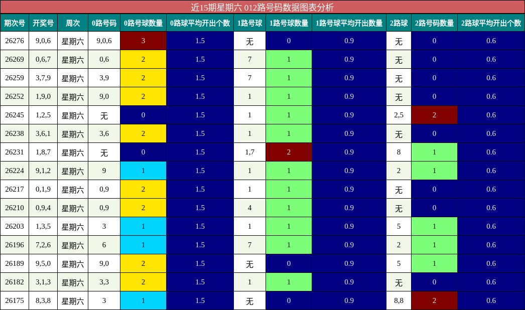 012路号码分析