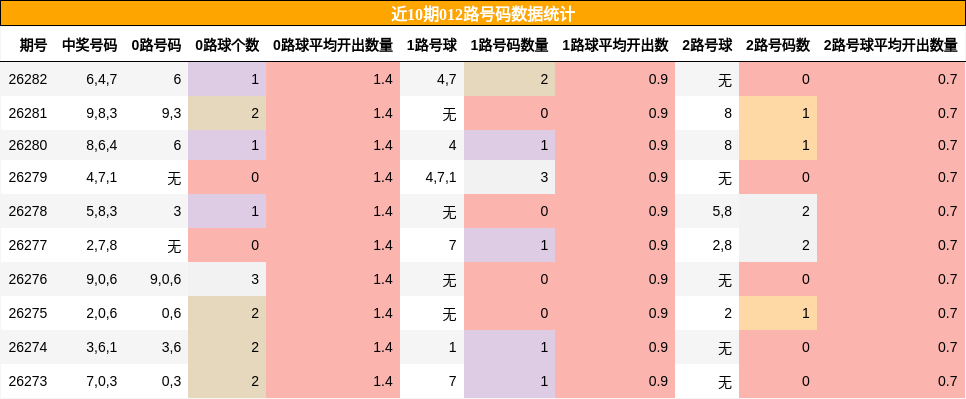 012路号码分析