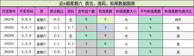 质合分析,连码分析,和尾分析