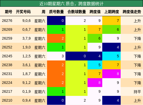 质合分析,跨度分析