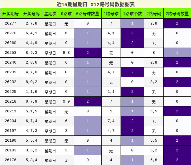 012路号码分析