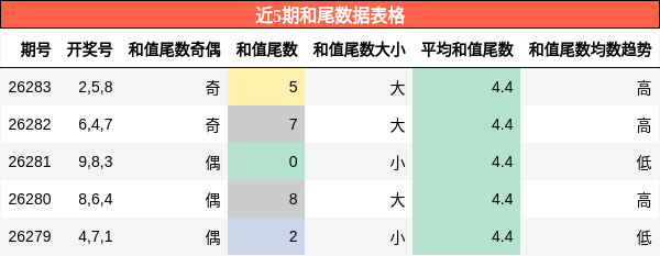 和尾分析