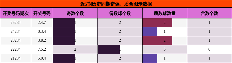 奇偶分析，质合分析