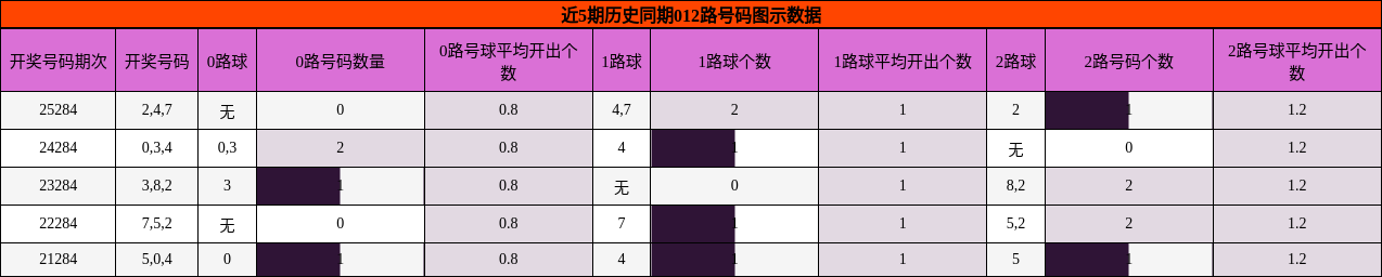 012路号码分析