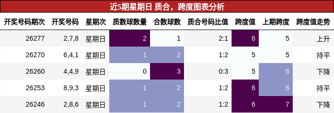 质合分析,跨度分析