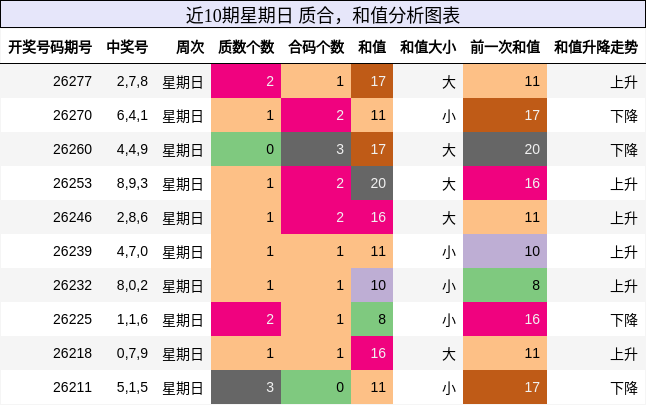 质合分析，和值分析
