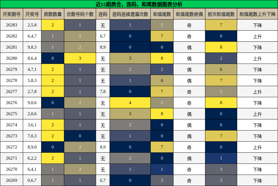 质合分析,连码分析,和尾分析