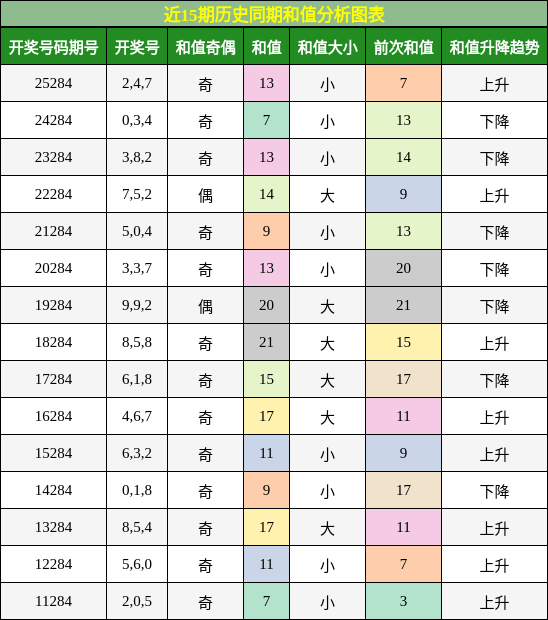 和值分析