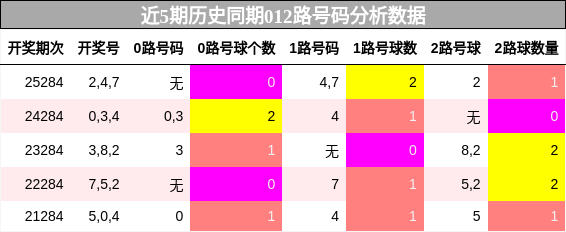 012路号码分析