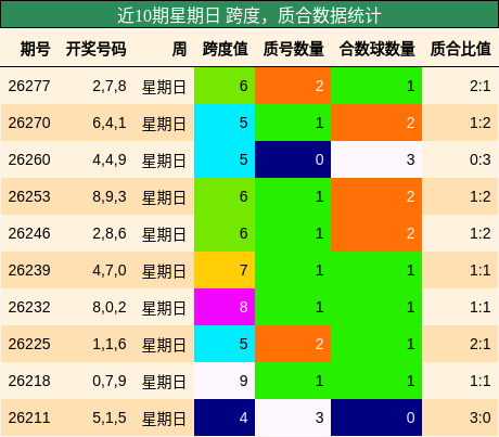 跨度分析,质合分析