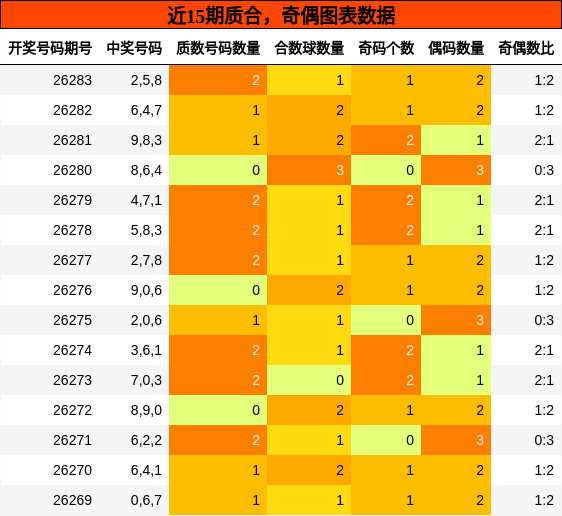 质合分析，奇偶分析