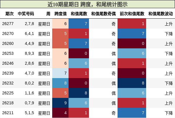 跨度分析,和尾分析
