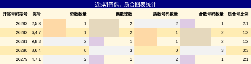 奇偶分析，质合分析