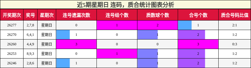 连码分析，质合分析