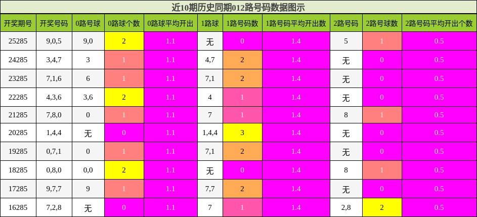012路号码分析