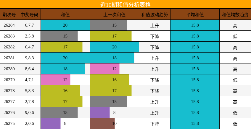 和值分析