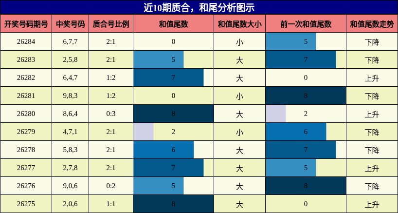 质合分析，和尾分析