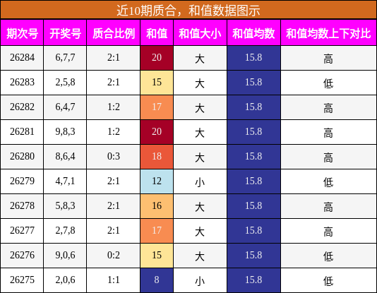 质合分析,和值分析