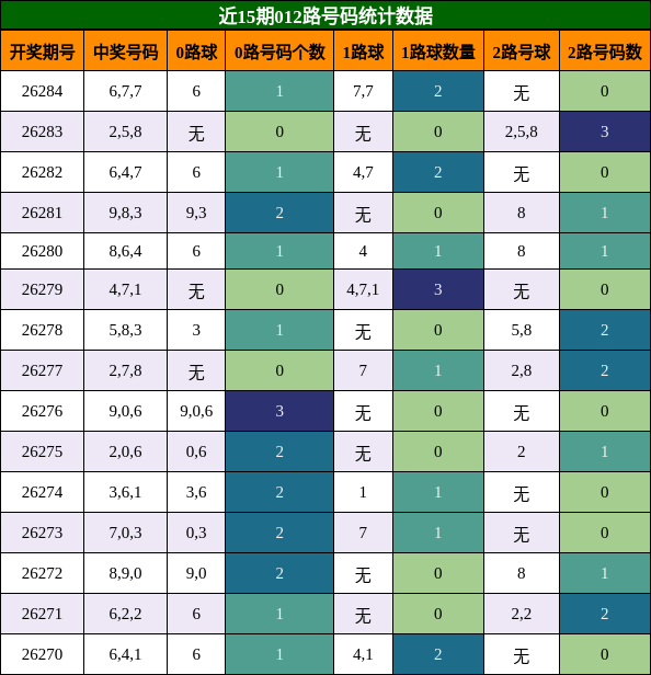 012路号码分析