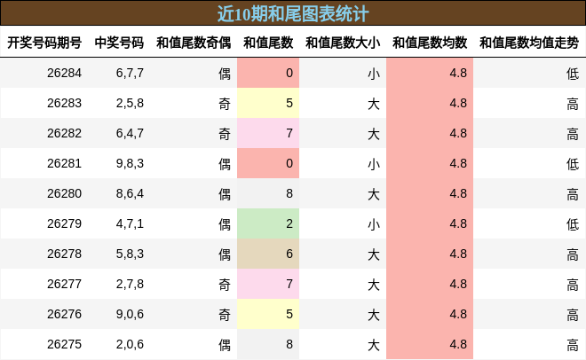 和尾分析