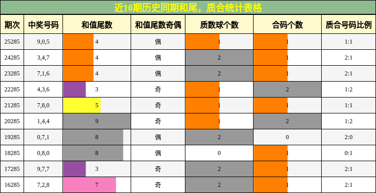 和尾分析,质合分析