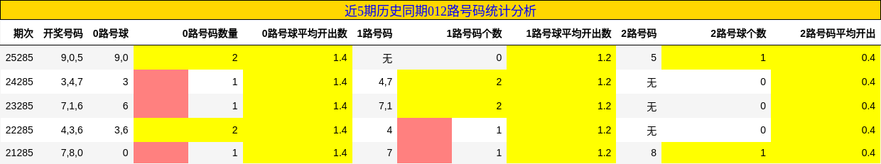 012路号码分析