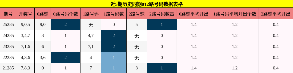 012路号码分析
