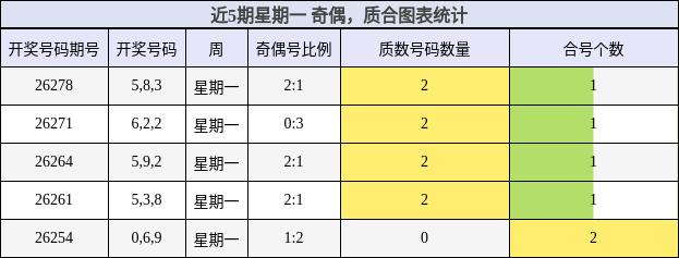 奇偶分析,质合分析