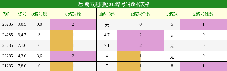 012路号码分析