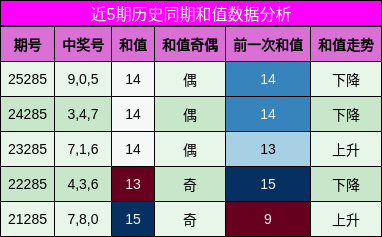和值分析
