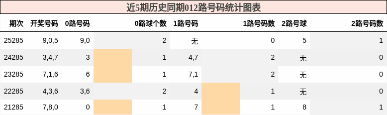 012路号码分析