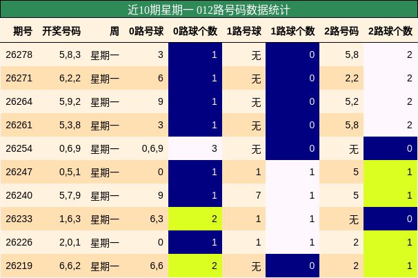 012路号码分析