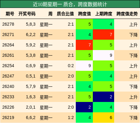 质合分析,跨度分析