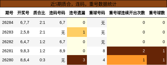 质合分析，连码分析，重号分析