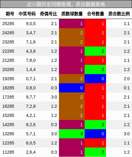 奇偶分析，质合分析