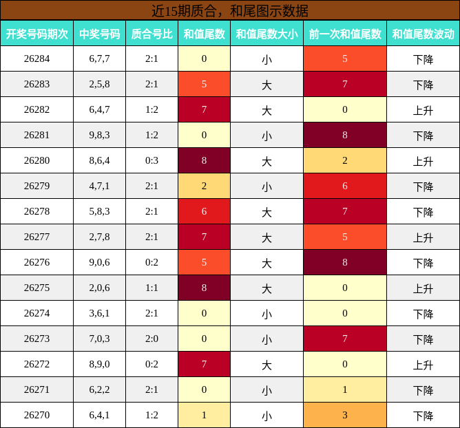 质合分析,和尾分析