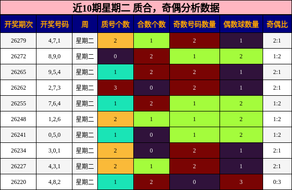 质合分析，奇偶分析