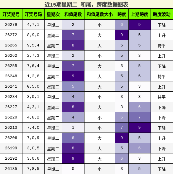 和尾分析，跨度分析