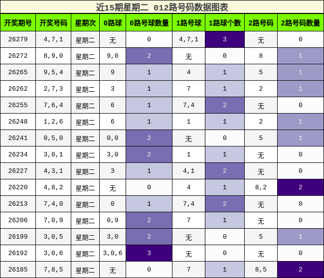 012路号码分析