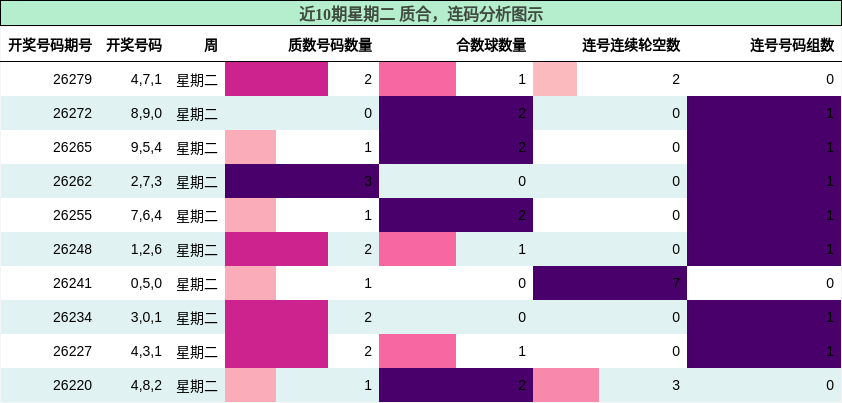 质合分析，连码分析