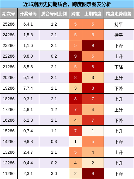 质合分析，跨度分析