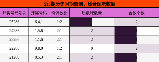 奇偶分析,质合分析