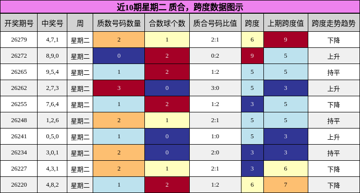 质合分析，跨度分析