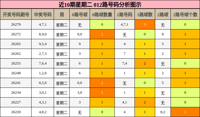 012路号码分析