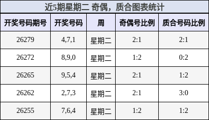 奇偶分析，质合分析