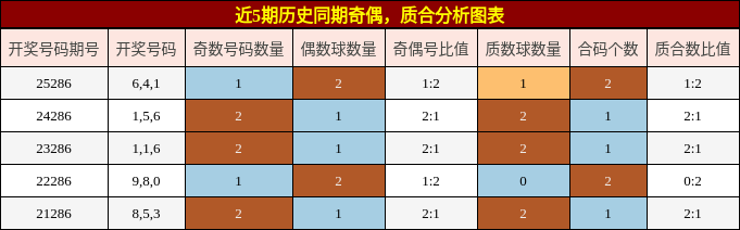 奇偶分析，质合分析