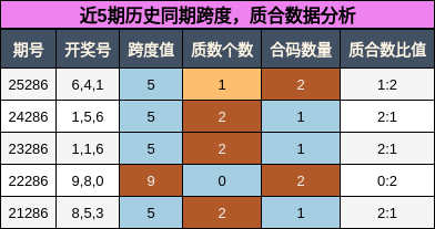 跨度分析，质合分析