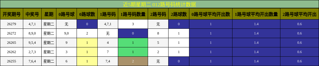 012路号码分析